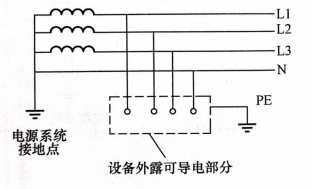 浪涌保护器在TT系统的应用-接线图