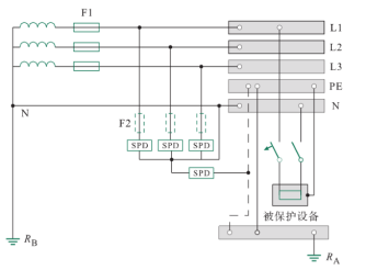 浪涌保护器在TT系统的应用