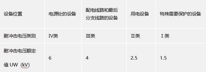 配电箱浪涌保护器怎么选型-UP值